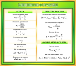 Купить Основные формулы. Оптика. Квантовая физика. Физика атомного ядра 800*700 мм в России от 2761.00 ₽