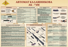 Купить Стенд Автомат Калашникова 1000*700 мм в России от 3451.00 ₽