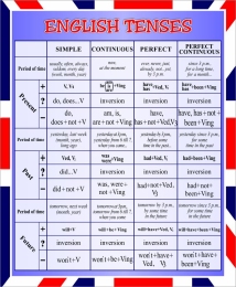 Купить Стенд English Tenses для кабинета английского языка в сиреневых тонах 700*850 мм в России от 2933.00 ₽