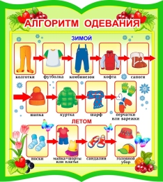 Купить Стенд фигурный Алгоритм одевания в зеленых тонах 270*300мм в России от 411.00 ₽