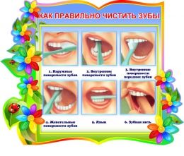 Купить Стенд фигурный Как правильно чистить зубы для группы Семицветик 380*320 мм в России от 618.00 ₽