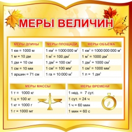 Купить Стенд фигурный Меры величин для начальной школы в золотистых тонах  550*550мм в России от 1537.00 ₽