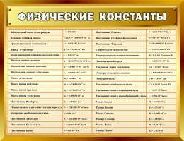 Купить Стенд Физические константы в золотистых тонах 1000*770мм в России от 3796.00 ₽