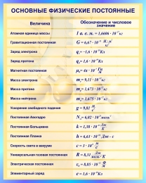 Купить Стенд Основные физические постоянные для кабинета физики в бирюзовых тонах 800*1000мм в России от 4280.00 ₽ Купить Стенд Основные физические постоянные для кабинета физики в бирюзовых тонах 800*1000мм в России от 4280.00 ₽