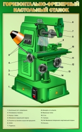 Купить Стенд Горизонтально-фрезерный настольный станок в зеленых тонах 500*800 мм в России от 2031.00 ₽