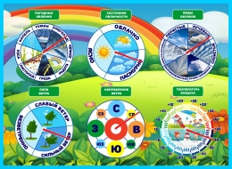Купить Стенд Календарь природы на 6 кругов 930*680 мм в России от 3298.00 ₽