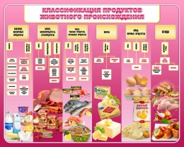Купить Стенд Классификация продуктов животного происхождения в розовых тонах 1000*800 мм в России от 3944.00 ₽