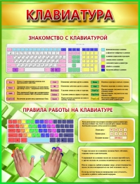 Купить Стенд Клавиатура в кабинет информатики в золотисто-зелёных тонах 500*650 мм в России от 1560.00 ₽