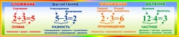 Купить Стенд Компоненты математических действий 1400*300 мм в России от 2071.00 ₽