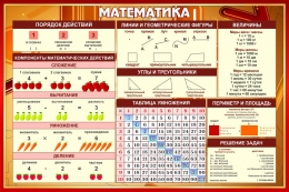 Купить Стенд Математические формулы для начальных классов 900*600 мм в России от 2662.00 ₽