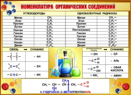 Купить Стенд Номенклатура органических соединений для кабинета химии в золотисто-коричневых тонах  1100*800мм в России от 4312.00 ₽