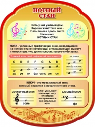 Купить Стенд Нотный стан для кабинета музыки 600*800мм в России от 2438.00 ₽