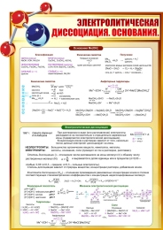 Купить Стенд Основания. Электролитическая диссоциация для кабинета химии в золотисто-коричневых тонах 580*830мм в России от 2643.00 ₽ Купить Стенд Основания. Электролитическая диссоциация для кабинета химии в золотисто-коричневых тонах 580*830мм в России от 2643.00 ₽
