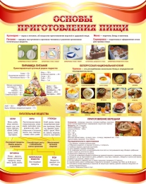 Купить Стенд Основы приготовления пищи для кабинета обслуживающего труда в золотисто-красных тонах 860*680 мм в России от 2971.00 ₽