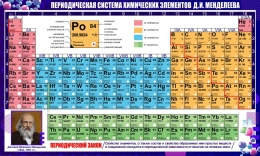 Купить Стенд Периодическая таблица химических элементов Д.И. Менделеева для кабинета химии в синих тонах  1500*900 мм в России от 6855.00 ₽