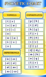 Купить Стенд Phonetic chart в жёлто-голубых тонах для кабинета английского языка 600*1000 мм в России от 2214.00 ₽