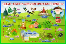 Купить Стенд План-схема экологической тропы в зелёно-голубых тонах 600*400 мм в России от 1273.00 ₽ Купить Стенд План-схема экологической тропы в зелёно-голубых тонах 600*400 мм в России от 1273.00 ₽