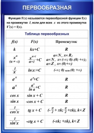 Купить Стенд по математике Первообразная в синих тонах 700*1000 мм в России от 3451.00 ₽