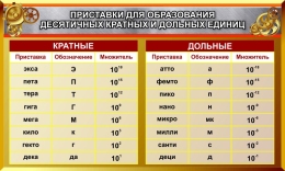 Купить Стенд Приставки для образования десятичных кратных и дольных единиц 1000*600 мм в России от 3183.00 ₽ Купить Стенд Приставки для образования десятичных кратных и дольных единиц 1000*600 мм в России от 3183.00 ₽