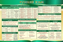 Купить Стенд Русский язык в бирюзовых тонах 1300*870 мм в России от 5542.00 ₽