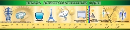 Купить Стенд Шкала электромагнитных волн для кабинета физики в золотисто-зелёных тонах 1300*300 мм в России от 1980.00 ₽