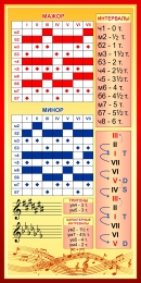 Купить Стенд Сольфеджио 3 для кабинета музыки 500*1000 мм в России от 2675.00 ₽ Купить Стенд Сольфеджио 3 для кабинета музыки 500*1000 мм в России от 2675.00 ₽