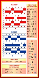 Купить Стенд Сольфеджио 1 для кабинета музыки 500*1000 мм в России от 2675.00 ₽ Купить Стенд Сольфеджио 1 для кабинета музыки 500*1000 мм в России от 2675.00 ₽