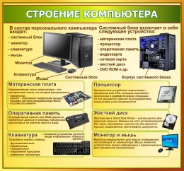 Купить Стенд Строение компьютера для кабинета информатики 1140*1060 мм в России от 5957.00 ₽