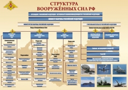 Купить Стенд Структура Вооружённых сил 1000*700 мм в России от 3451.00 ₽