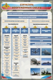 Купить Стенд Структура вооружённых сил РФ 800*1200 мм в России от 4733.00 ₽