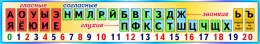 Купить Стенд таблица гласные согласные буквы для начальной школы в золотисто-бирюзовых тонах 1500*250 мм в России от 893.00 ₽ Купить Стенд таблица гласные согласные буквы для начальной школы в золотисто-бирюзовых тонах 1500*250 мм в России от 893.00 ₽