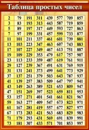 Купить Стенд Таблица простых чисел в золотисто-бордовых тонах  550*800мм в России от 2134.00 ₽