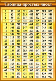 Купить Стенд Таблица простых чисел в золотисто-коричневых тонах  550*800мм в России от 2156.00 ₽