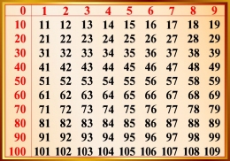 Купить Стенд Таблица устный счёт для начальных классов в золотисто-коричневых тонах 840*590 мм. в России от 2443.00 ₽