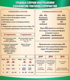 Купить Стенд Трудные случаи употребления суффиксов, глаголов и причастий 1050*1200мм в России от 6398.00 ₽