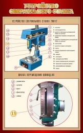 Купить Стенд Устройство сверлильного станка в бордовых тонах 500*800 мм в России от 2122.00 ₽