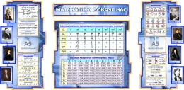 Купить Стенд в кабинет Математики Математика вокруг нас в синих тонах 1800*995мм в России от 9032.00 ₽