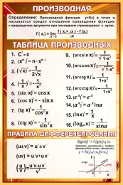 Купить Стенд в кабинет математики Производная в коричневых тонах 430*650 мм в России от 1378.00 ₽