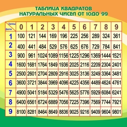Купить Стенд Таблица квадратов натуральных чисел в кабинет математики в оранжево-зеленых тонах 750*750мм в России от 3009.00 ₽ Купить Стенд Таблица квадратов натуральных чисел в кабинет математики в оранжево-зеленых тонах 750*750мм в России от 3009.00 ₽