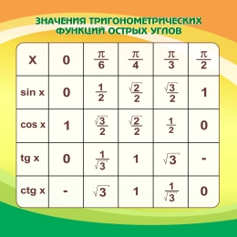 Купить Стенд Значения тригонометрических функций острых углов в кабинет математики в оранжево-зеленых тонах 750*750мм в России от 3009.00 ₽ Купить Стенд Значения тригонометрических функций острых углов в кабинет математики в оранжево-зеленых тонах 750*750мм в России от 3009.00 ₽