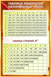 Купить Стенд Таблица квадратов натуральных чисел в кабинет математики в коричневых тонах 430*650 мм в России от 1495.00 ₽ Купить Стенд Таблица квадратов натуральных чисел в кабинет математики в коричневых тонах 430*650 мм в России от 1495.00 ₽