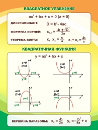 Купить Стенд Квадратное уравнение в кабинет математики в оранжево-зеленых тонах 750*1000мм в России от 4013.00 ₽