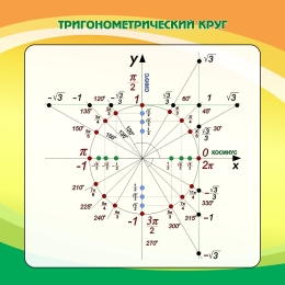 Купить Стенд Тригонометрический круг в кабинет математики в оранжево-зеленых тонах 750*750мм в России от 3009.00 ₽ Купить Стенд Тригонометрический круг в кабинет математики в оранжево-зеленых тонах 750*750мм в России от 3009.00 ₽