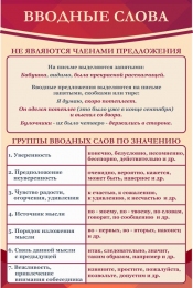 Купить Стенд Вводные слова в кабинет русского языка в красных тонах 600*900 мм в России от 2646.00 ₽