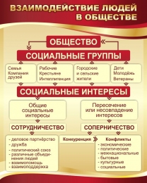 Купить Стенд Взаимодействие людей в обществе в золотисто-бордовых тонах 600*750 мм в России от 2219.00 ₽