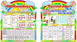 Купить Стендовая композиция Математика и Русский язык в стиле я познаю мир в России от 11152.00 ₽