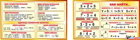 Композиция стендов для начальной школы 2000*600 мм Композиция стендов для начальной школы 2000*600 мм