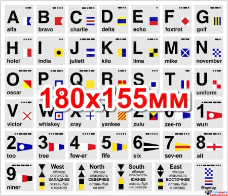 Наклейка Фонетический Алфавит и Кардинальные знаки 180х155мм