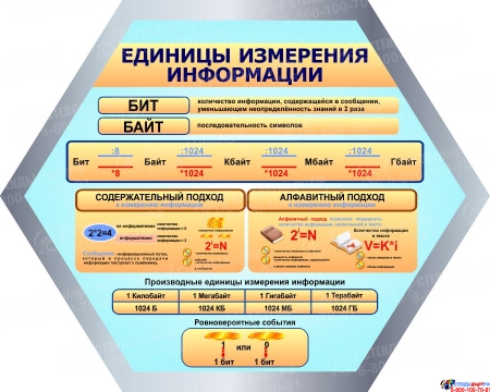 Композиция из гексов в кабинете информатики 4000*1100 мм Изображение #5
