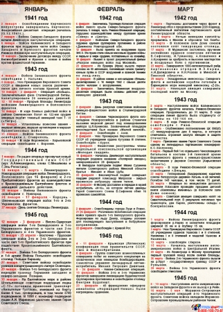 Композиция Календарь важных событий на тему Великой Отечественной войны  2590*1220 мм Изображение #3